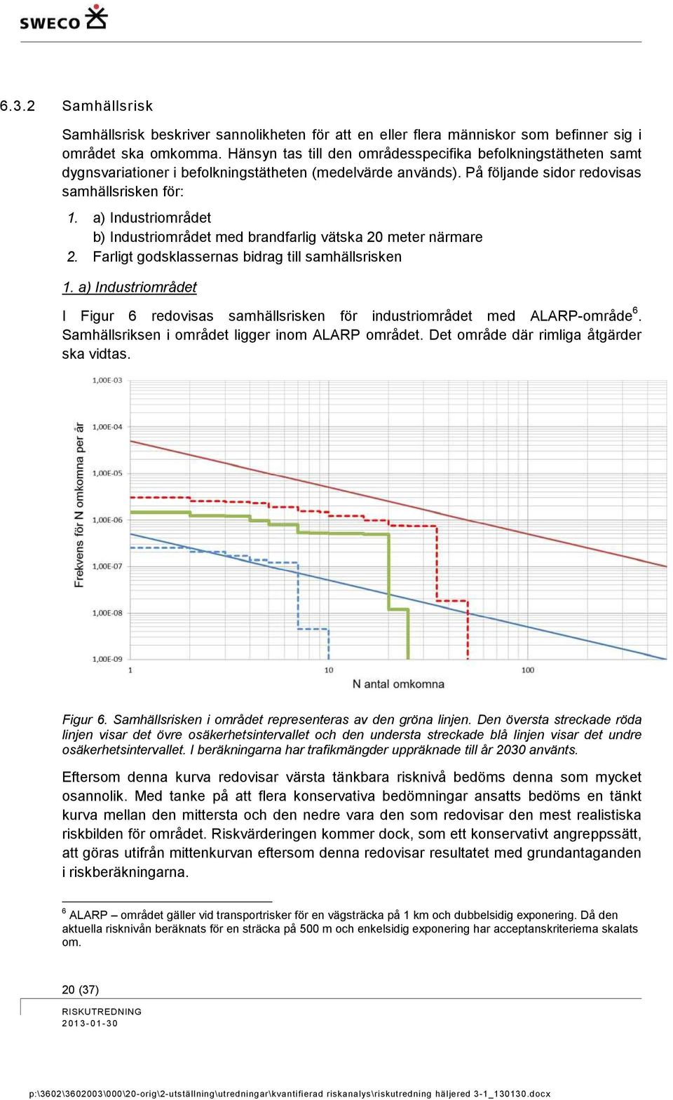 a) Industriområdet b) Industriområdet med brandfarlig vätska 20 meter närmare 2. Farligt godsklassernas bidrag till samhällsrisken 1.