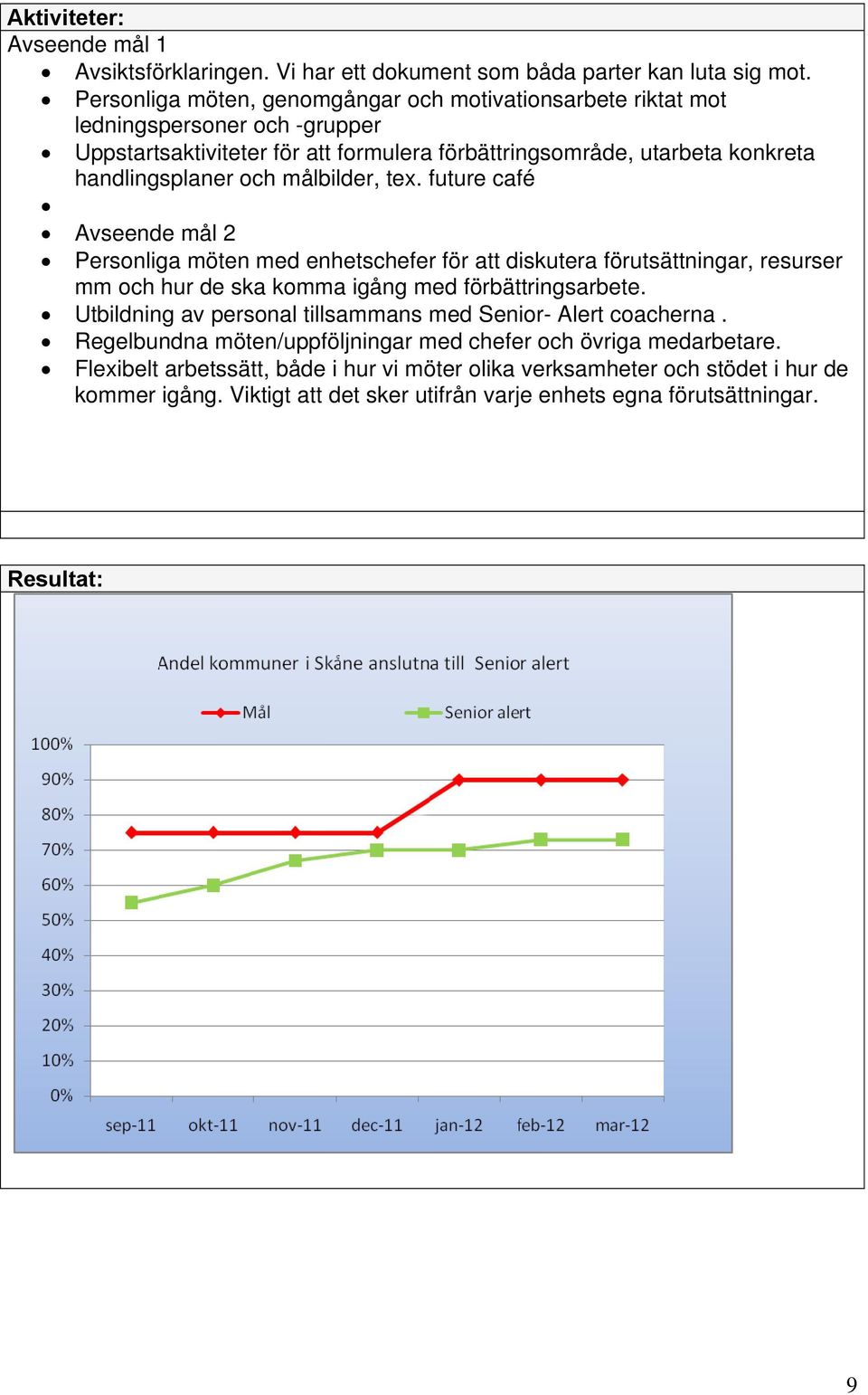 målbilder, tex. future café Avseende mål 2 Personliga möten med enhetschefer för att diskutera förutsättningar, resurser mm och hur de ska komma igång med förbättringsarbete.