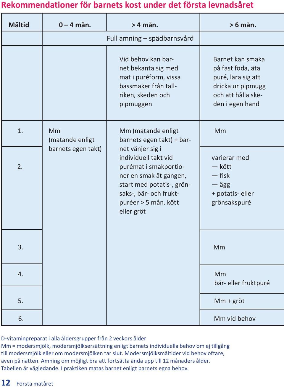 pipmugg och att hålla skeden i egen hand 1. 2.