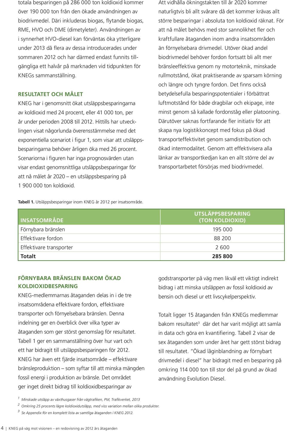 vid tidpunkten för KNEGs sammanställning. Resultatet och målet KNEG har i genomsnitt ökat utsläppsbesparingarna av koldioxid med 24 procent, eller 41 000 ton, per år under perioden 2008 till 2012.