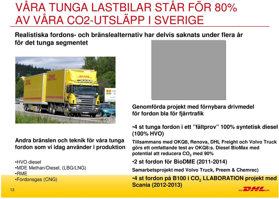 Fordonsgas (CNG) 4 st tunga fordon i ett fältprov 100% syntetisk diesel (100% HVO) Tillsammans med OKQ8, Renova, DHL Freight och Volvo Truck görs ett omfattande test av OKQ8:s.