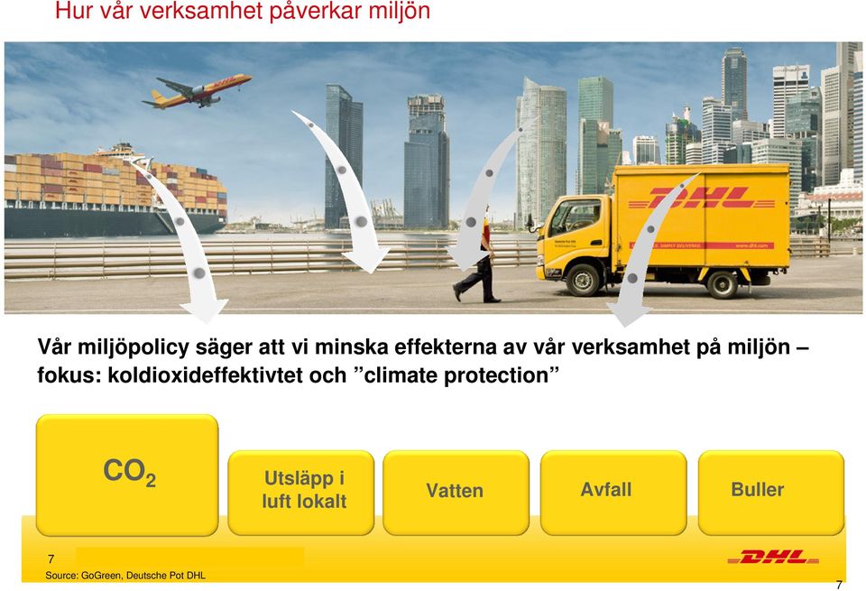 koldioxideffektivtet och climate protection CO 2 Utsläpp i luft