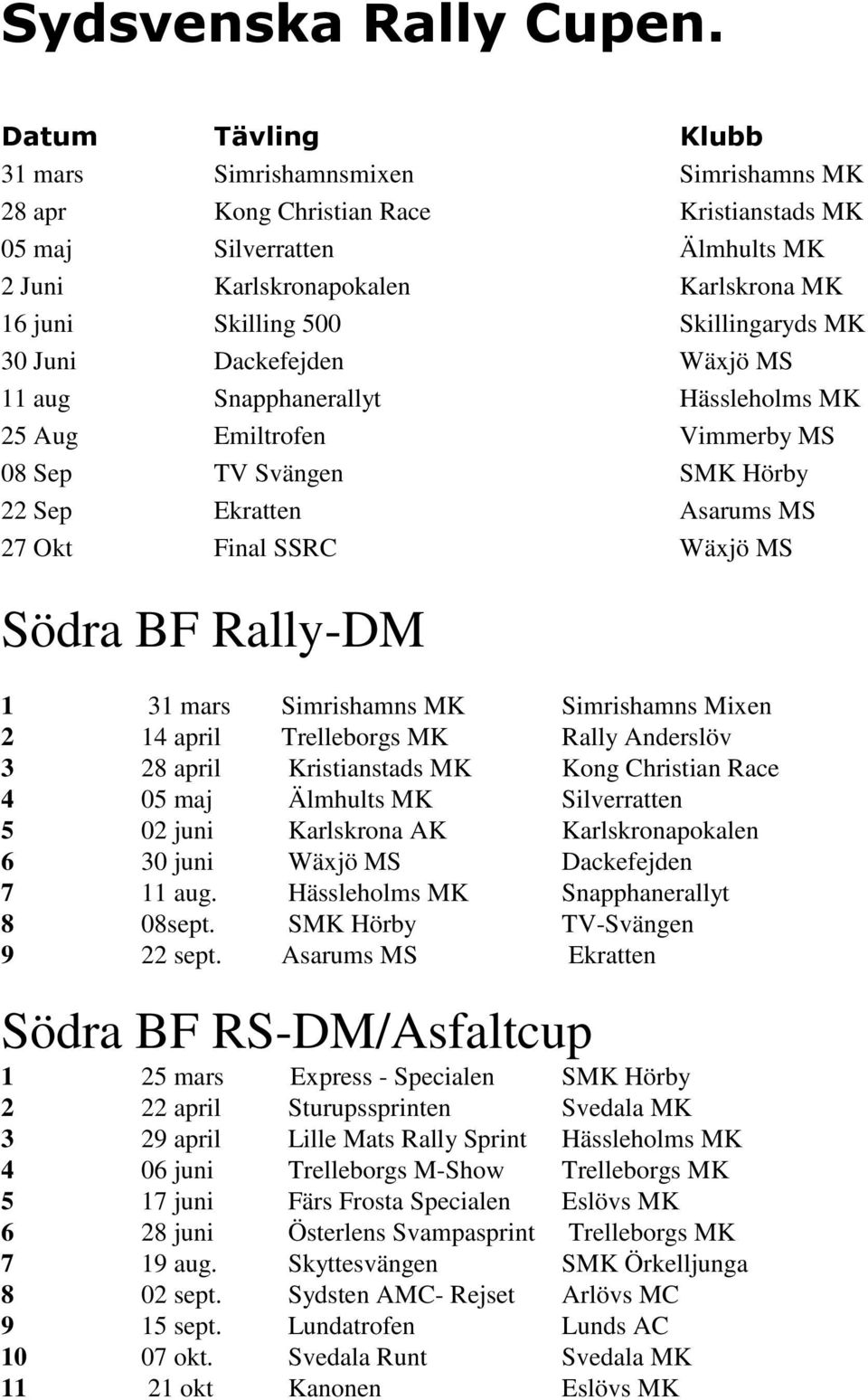 Skillingaryds MK 30 Juni Dackefejden Wäxjö MS 11 aug Snapphanerallyt Hässleholms MK 25 Aug Emiltrofen Vimmerby MS 08 Sep TV Svängen SMK Hörby 22 Sep Ekratten Asarums MS 27 Okt Final SSRC Wäxjö MS