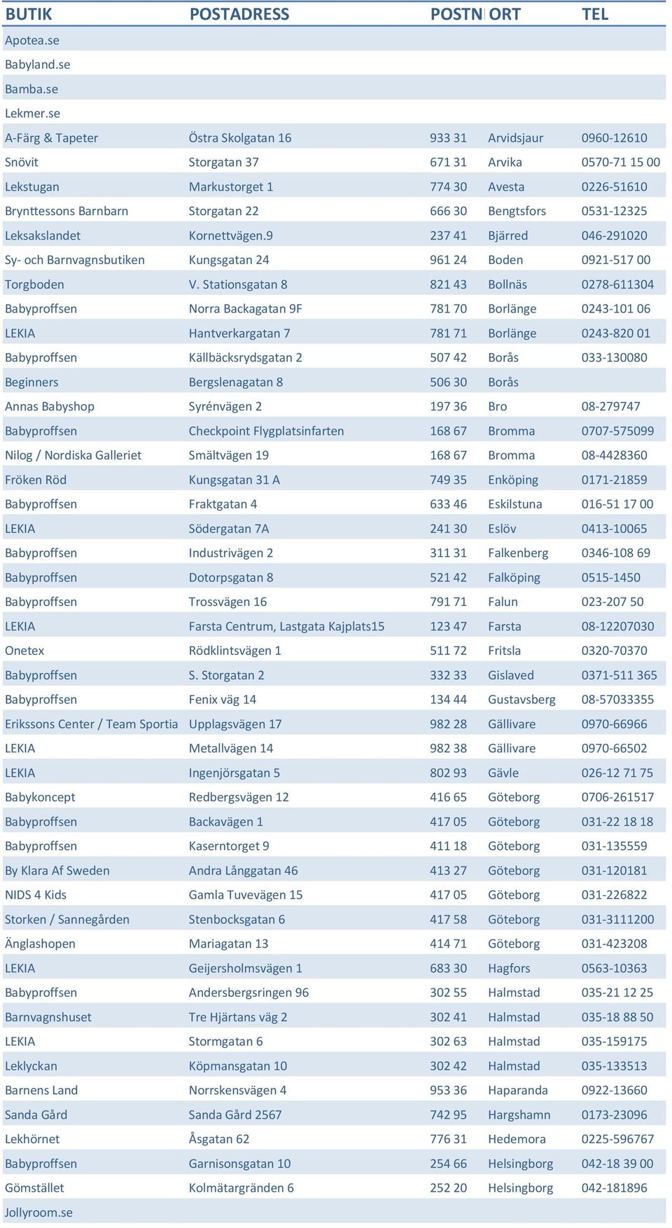 22 666 30 Bengtsfors 0531-12325 Leksakslandet Kornettvägen.9 237 41 Bjärred 046-291020 Sy- och Barnvagnsbutiken Kungsgatan 24 961 24 Boden 0921-517 00 Torgboden V.