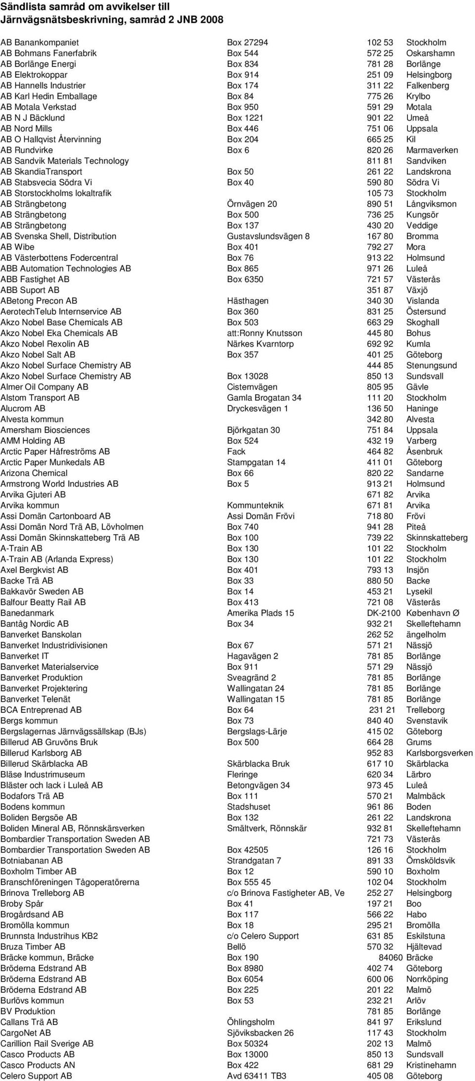 J Bäcklund Box 1221 901 22 Umeå AB Nord Mills Box 446 751 06 Uppsala AB O Hallqvist Återvinning Box 204 665 25 Kil AB Rundvirke Box 6 820 26 Marmaverken AB Sandvik Materials Technology 811 81