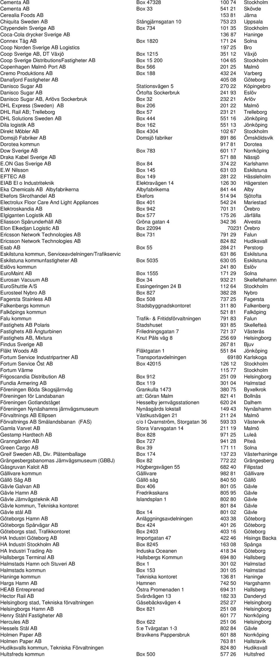 DistributionsFastigheter AB Box 15 200 104 65 Stockholm Copenhagen Malmö Port AB Box 566 201 25 Malmö Cremo Produktions AB Box 188 432 24 Varberg Danafjord Fastigheter AB 405 08 Göteborg Danisco
