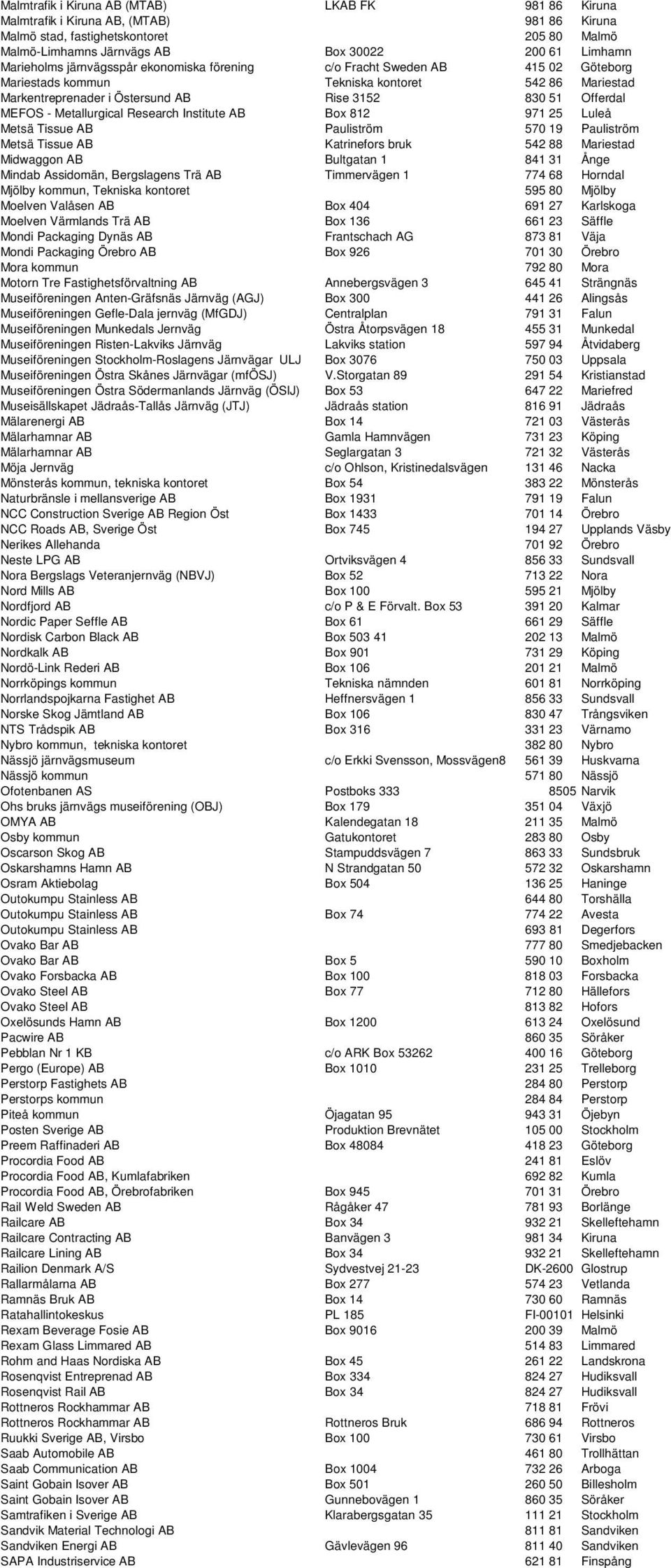 - Metallurgical Research Institute AB Box 812 971 25 Luleå Metsä Tissue AB Pauliström 570 19 Pauliström Metsä Tissue AB Katrinefors bruk 542 88 Mariestad Midwaggon AB Bultgatan 1 841 31 Ånge Mindab