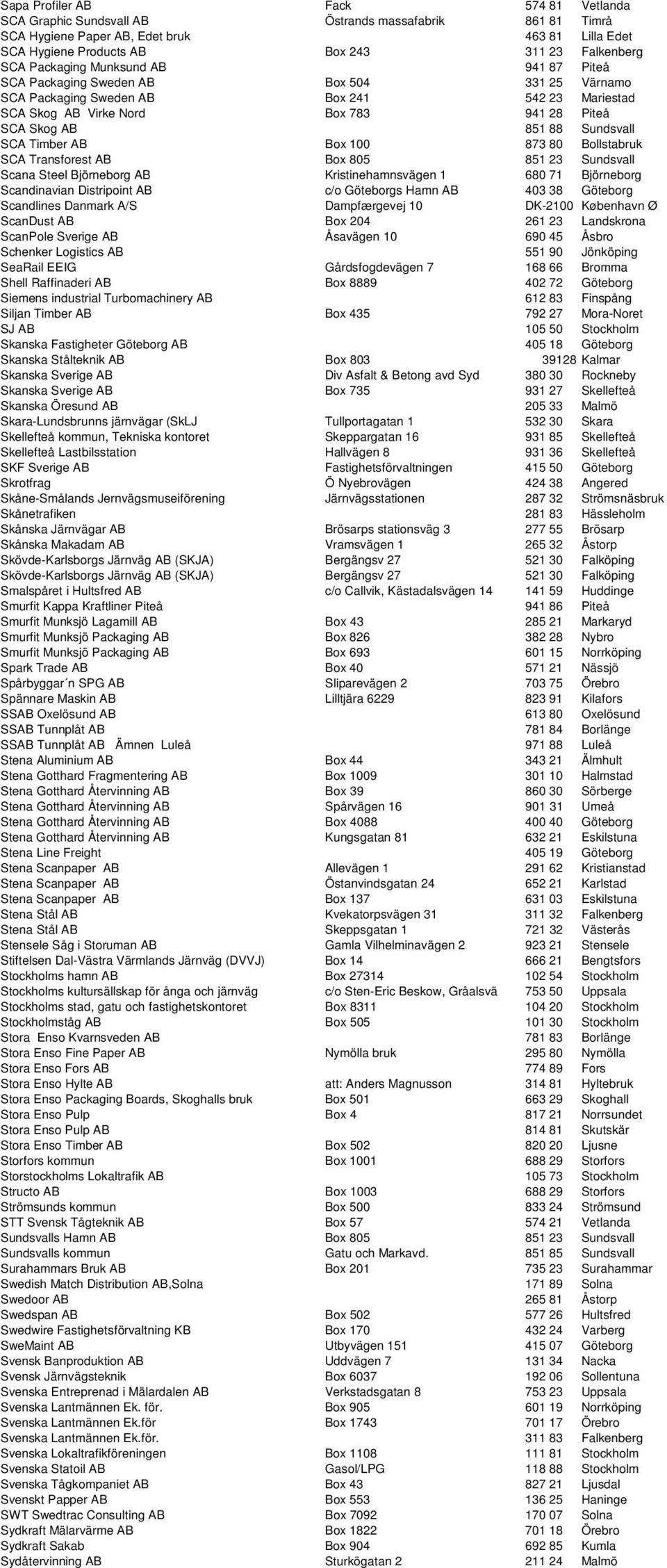 Sundsvall SCA Timber AB Box 100 873 80 Bollstabruk SCA Transforest AB Box 805 851 23 Sundsvall Scana Steel Björneborg AB Kristinehamnsvägen 1 680 71 Björneborg Scandinavian Distripoint AB c/o