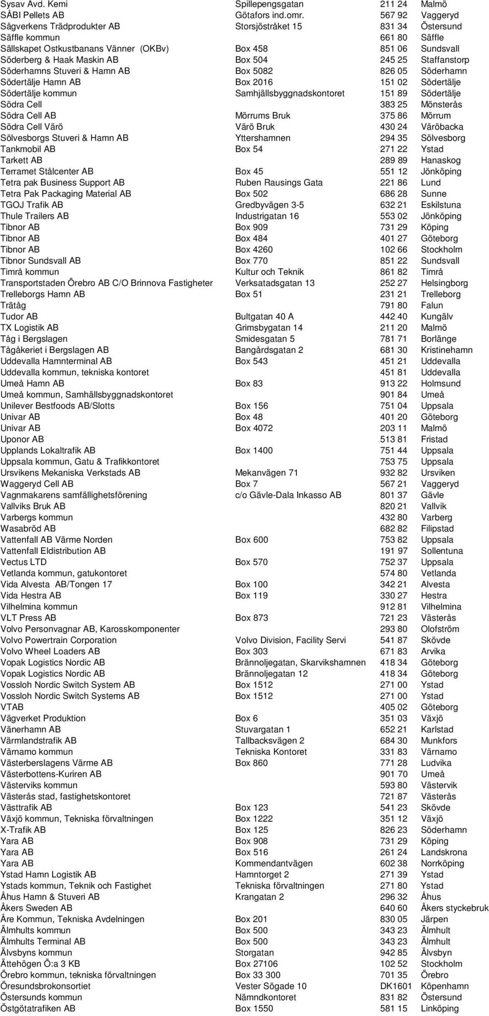 Box 504 245 25 Staffanstorp Söderhamns Stuveri & Hamn AB Box 5082 826 05 Söderhamn Södertälje Hamn AB Box 2016 151 02 Södertälje Södertälje kommun Samhjällsbyggnadskontoret 151 89 Södertälje Södra
