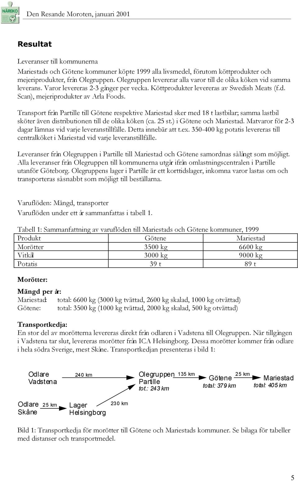 Transport från Partille till Götene respektive Mariestad sker med 18 t lastbilar; samma lastbil sköter även distributionen till de olika köken (ca. 25 st.) i Götene och Mariestad.