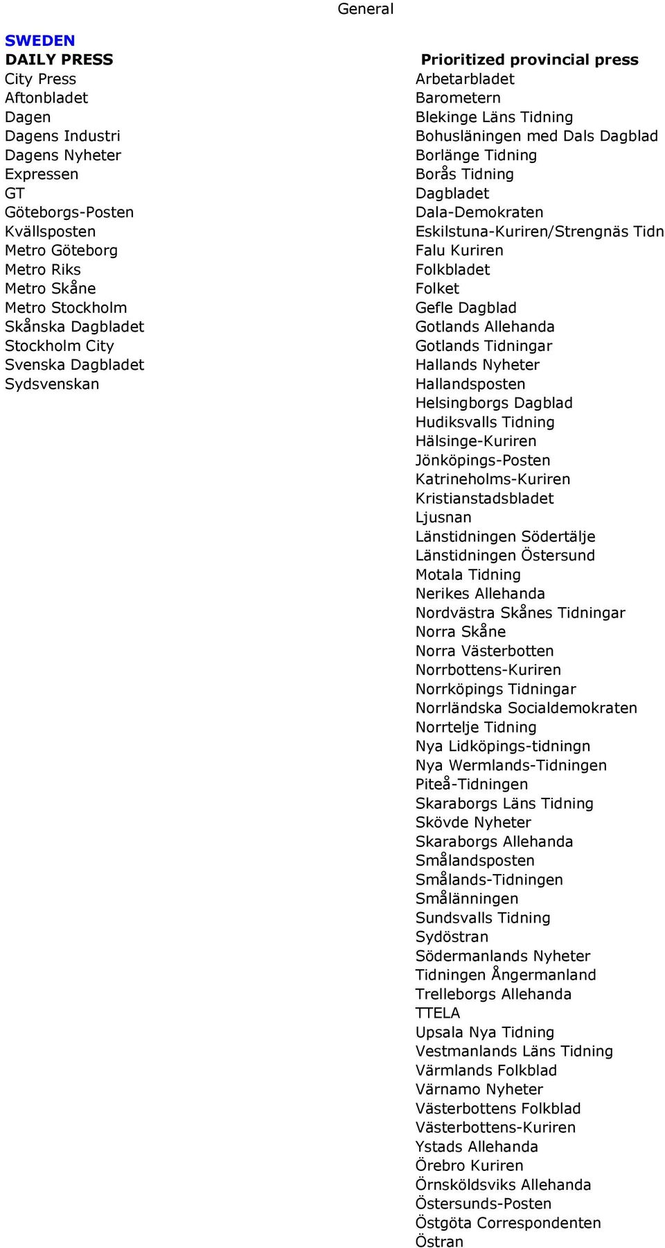 Dala-Demokraten Eskilstuna-Kuriren/Strengnäs Tidn Falu Kuriren Folkbladet Folket Gefle Dagblad Gotlands Allehanda Gotlands Tidningar Hallands Nyheter Hallandsposten Helsingborgs Dagblad Hudiksvalls