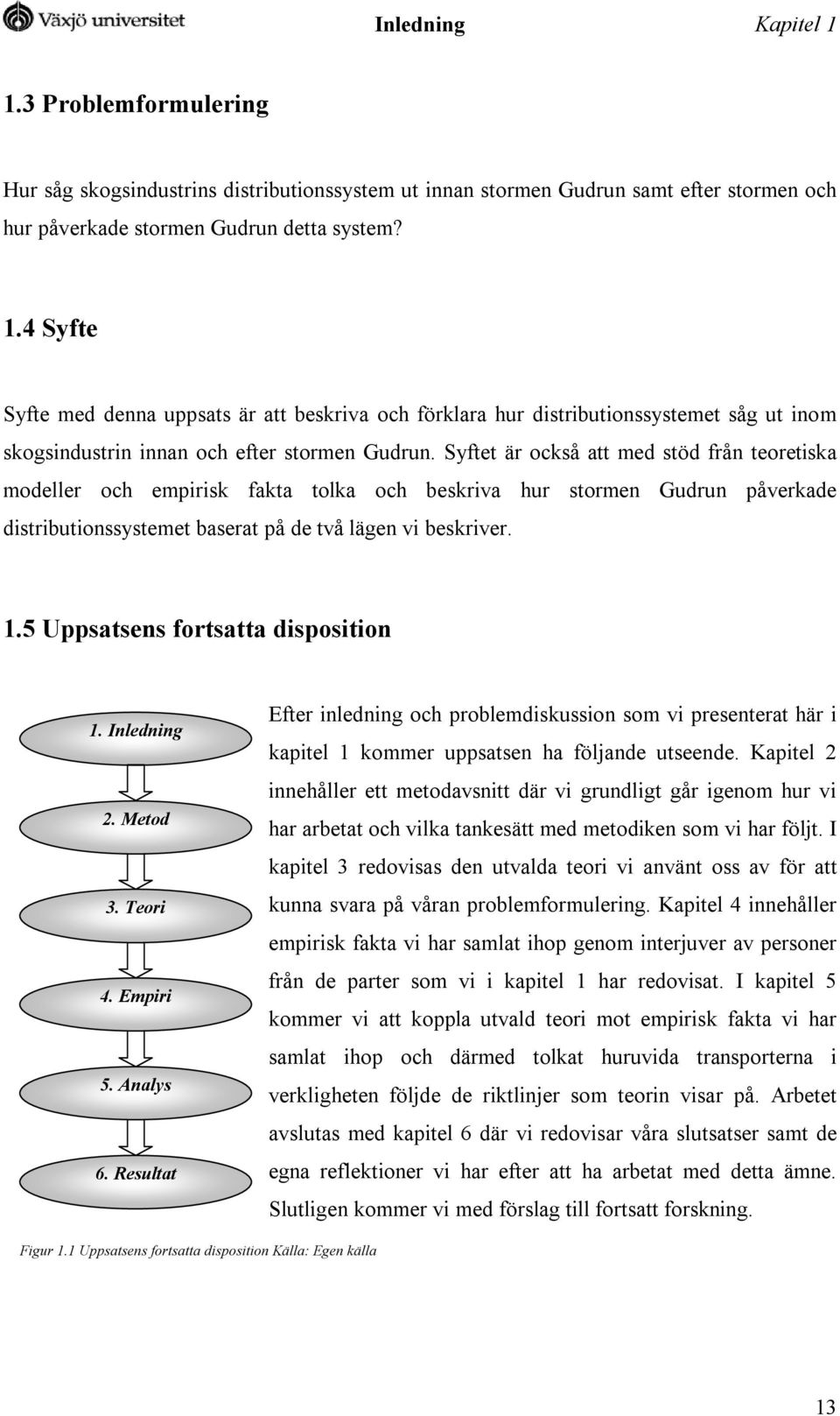 5 Uppsatsens fortsatta disposition 1. Inledning 2. Metod 3. Teori 4. Empiri 5. Analys 6.