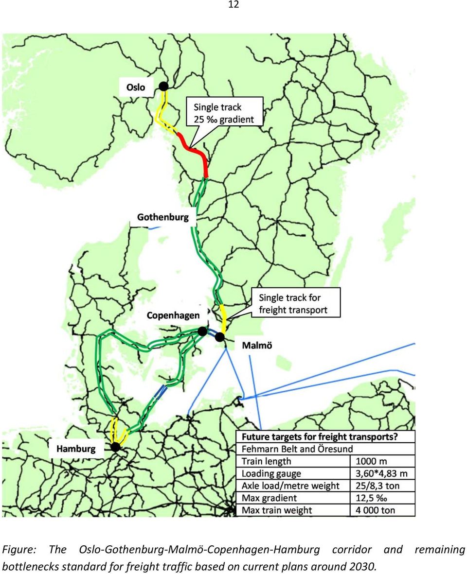 remaining bottlenecks standard for