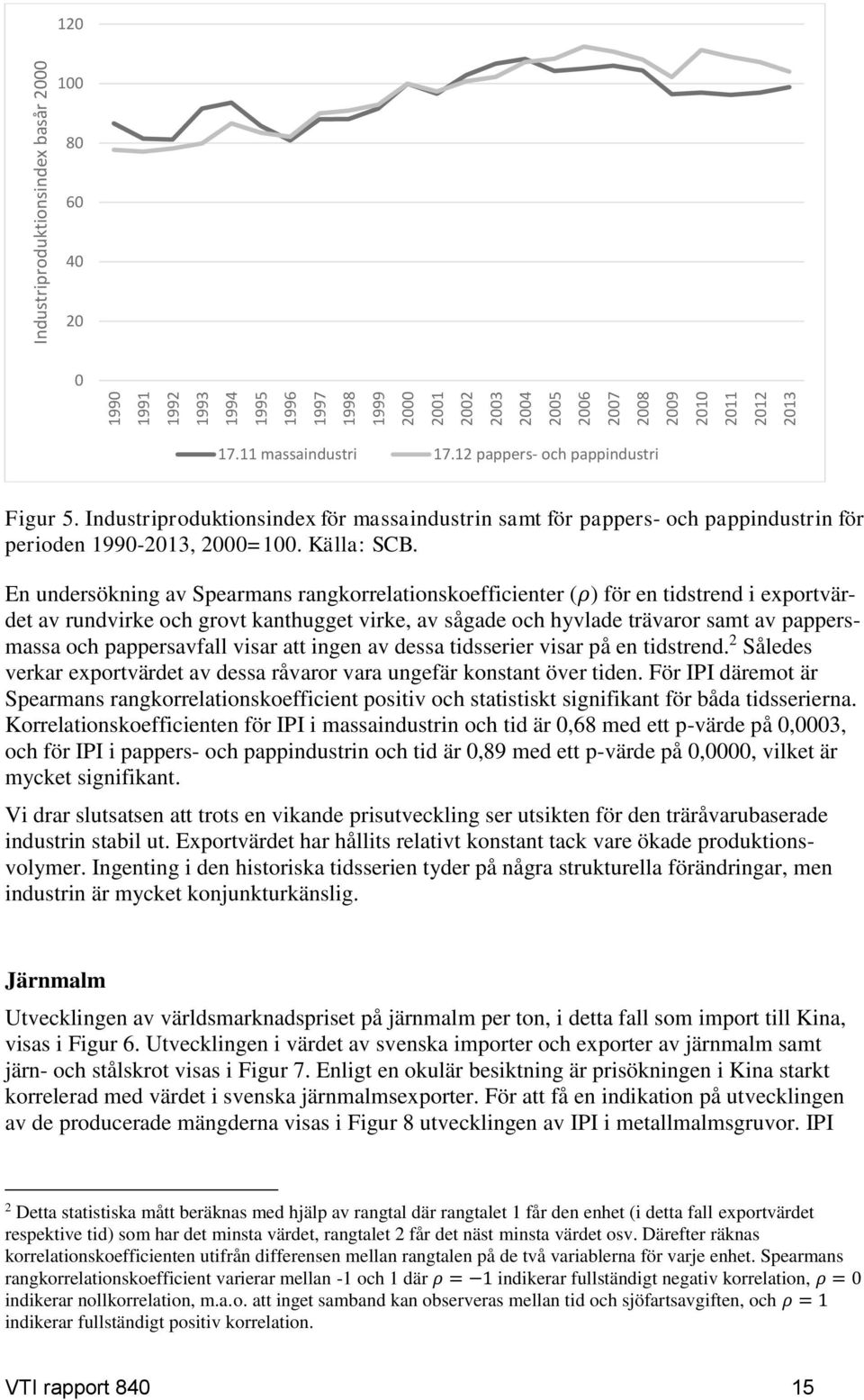 En undersökning av Spearmans rangkorrelationskoefficienter (ρ) för en tidstrend i exportvärdet av rundvirke och grovt kanthugget virke, av sågade och hyvlade trävaror samt av pappersmassa och