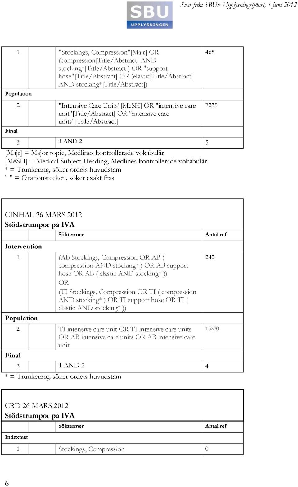 1 AND 2 5 [Majr] = Major topic, Medlines kontrollerade vokabulär [MeSH] = Medical Subject Heading, Medlines kontrollerade vokabulär * = Trunkering, söker ordets huvudstam " " = Citationstecken, söker