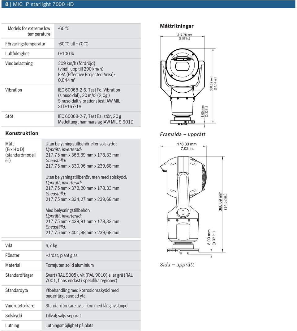 (fördröjd) (vindil upp till 290 km/h) EPA (Effective Projected Area): 0,044 m² IEC 60068-2-6, Test Fc: Vibration (sinusoidal), 20 m/s² (2,0g ) Sinusoidalt vibrationstest IAW MIL- STD-167-1A IEC