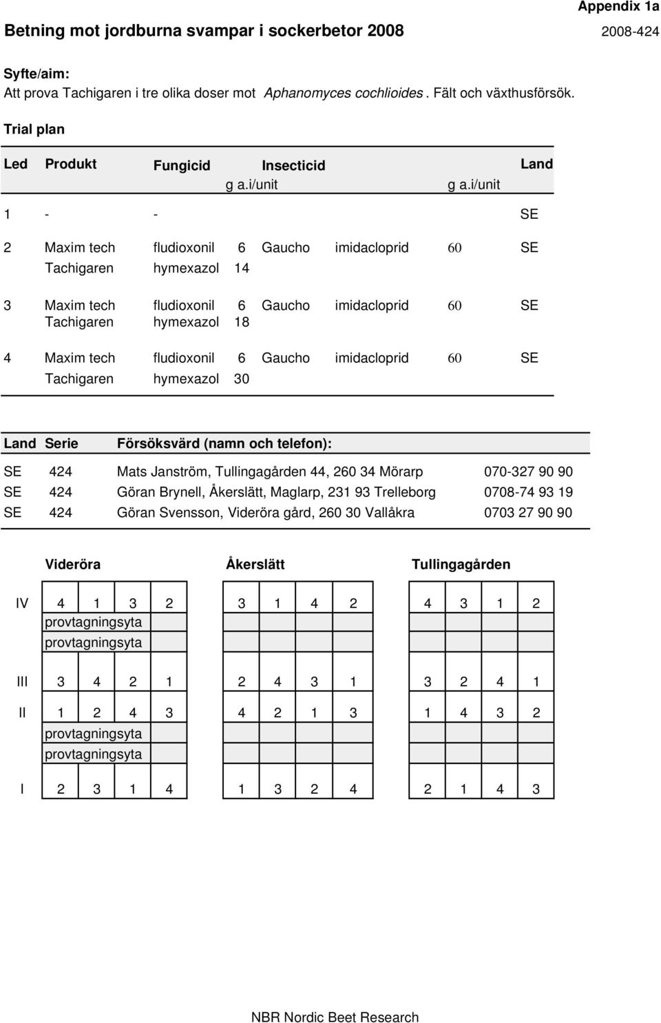 Gaucho imidacloprid 60 SE Tachigaren hymexazol 30 Land Serie Försöksvärd (namn och telefon): SE 424 Mats Janström, Tullingagården 44, 260 34 Mörarp 070-327 90 90 SE 424 Göran Brynell, Åkerslätt,