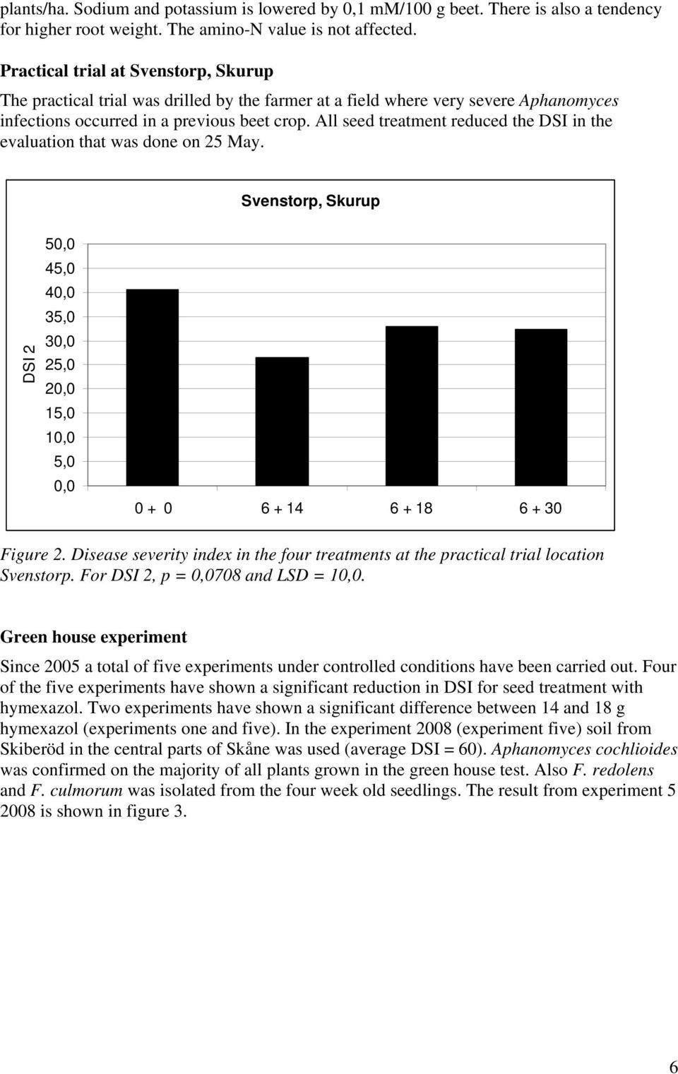 All seed treatment reduced the DSI in the evaluation that was done on 25 May. Svenstorp, Skurup DSI 2 50,0 45,0 40,0 35,0 30,0 25,0 20,0 15,0 10,0 5,0 0,0 0 + 0 6 + 14 6 + 18 6 + 30 Figure 2.