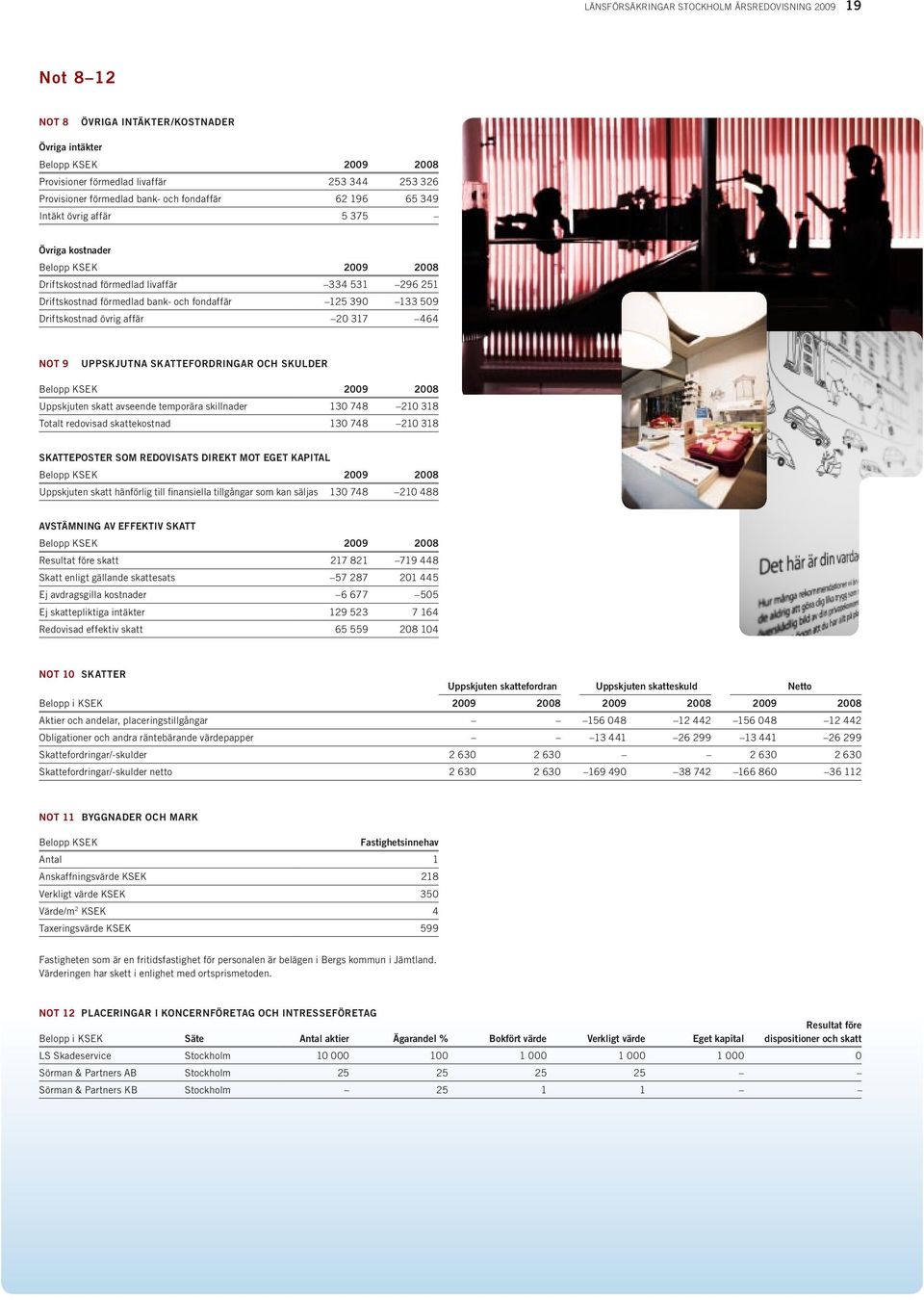 133 509 Driftskostnad övrig affär 20 317 464 Not 9 UPPSKJUTNA SKATTEFORDRINGAR OCH SKULDER Belopp KSEK 2009 2008 Uppskjuten skatt avseende temporära skillnader 130 748 210 318 Totalt redovisad