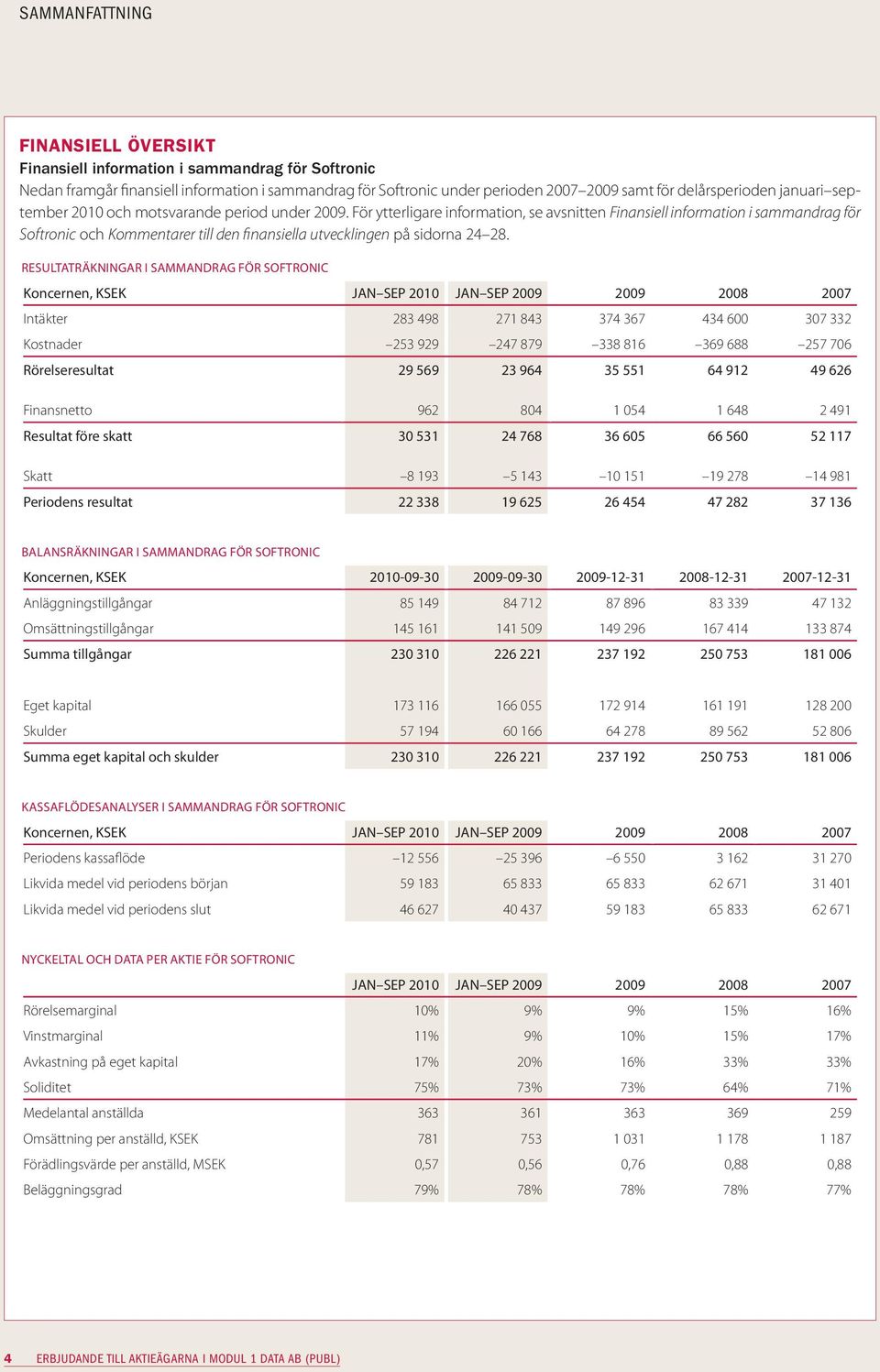 För ytterligare information, se avsnitten Finansiell information i sammandrag för Softronic och Kommentarer till den finansiella utvecklingen på sidorna 24 28.