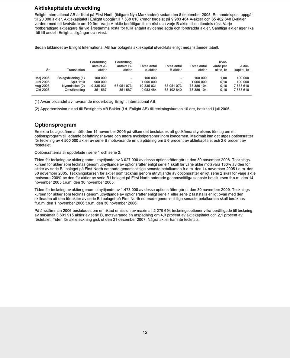 Varje A-aktie berättigar till en röst och varje B-aktie till en tiondels röst. Varje röstberättigad aktieägare får vid årsstämma rösta för fulla antalet av denne ägda och företrädda aktier.