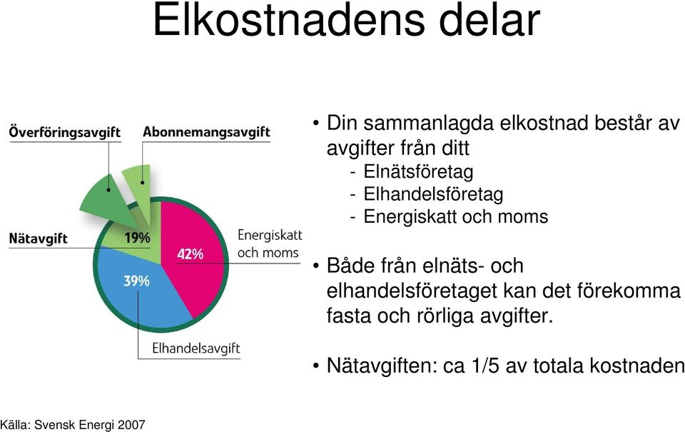 från elnäts- och elhandelsföretaget kan det förekomma fasta och