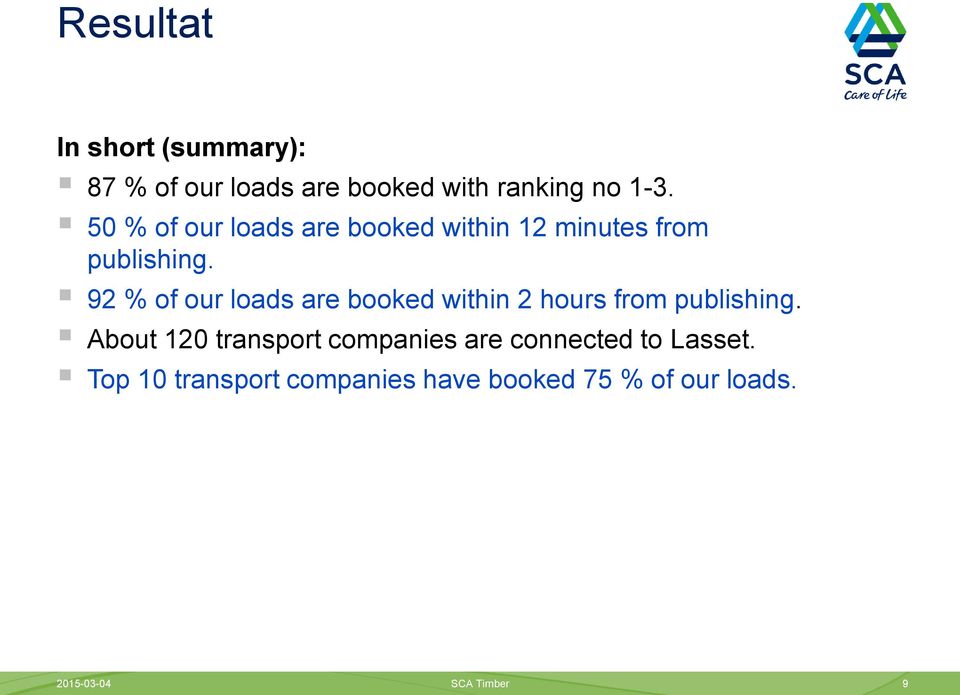 92 % of our loads are booked within 2 hours from publishing.