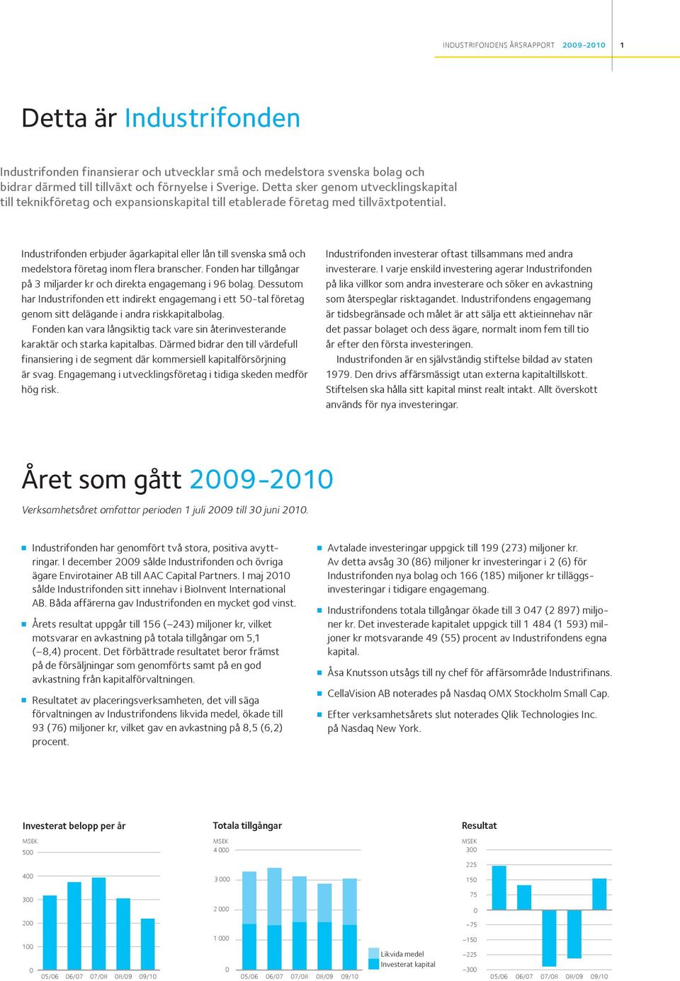 Industrifonden erbjuder ägarkapital eller lån till svenska små och medelstora företag inom flera branscher. Fonden har tillgångar på 3 miljarder kr och direkta engagemang i 96 bolag.