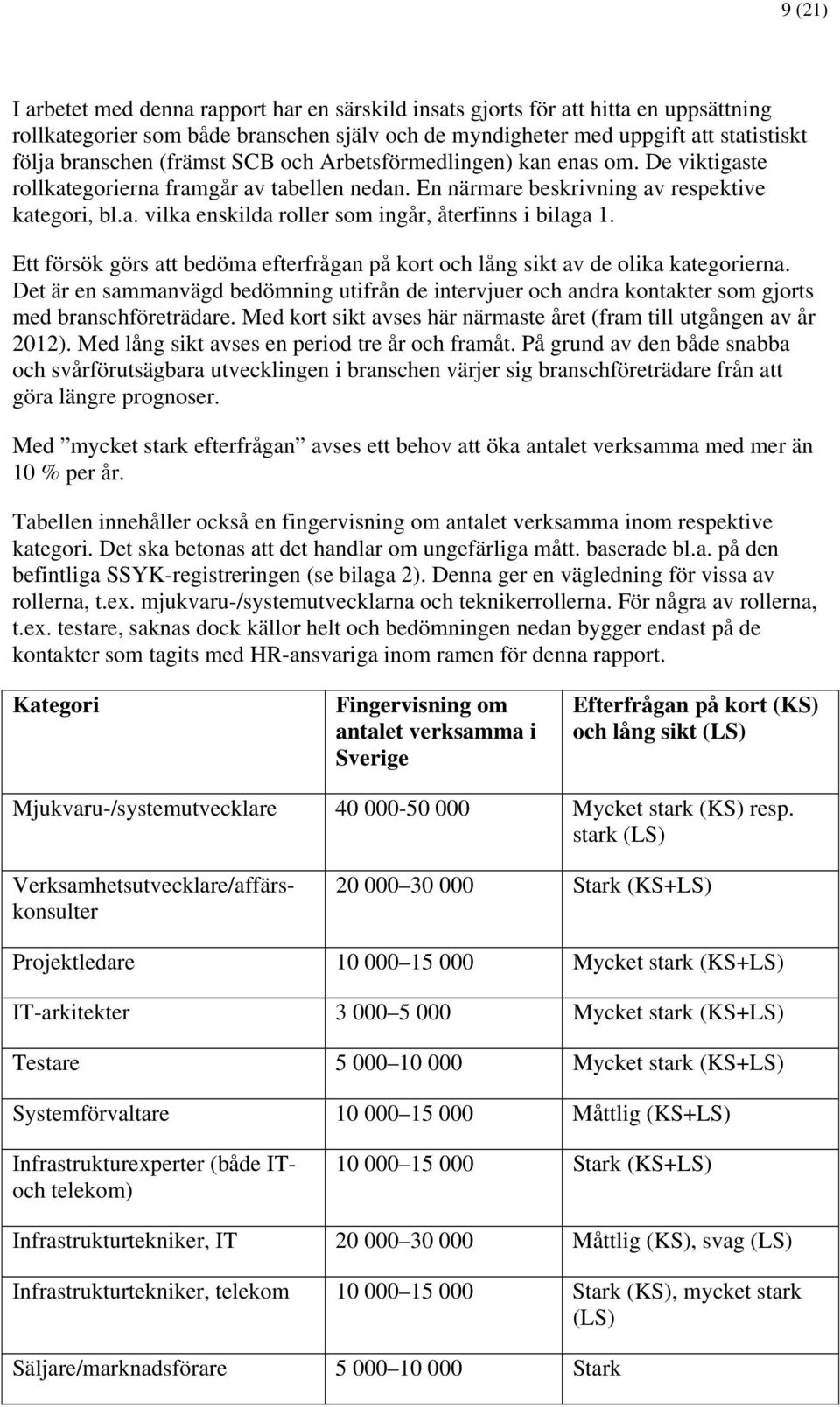 Ett försök görs att bedöma efterfrågan på kort och lång sikt av de olika kategorierna. Det är en sammanvägd bedömning utifrån de intervjuer och andra kontakter som gjorts med branschföreträdare.