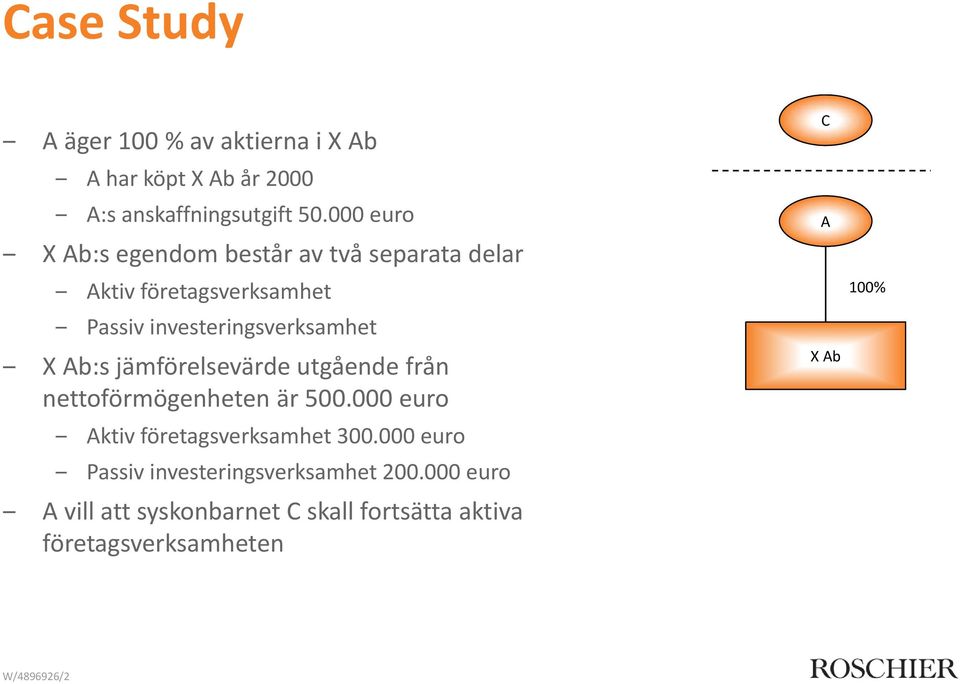 Ab:s jämförelsevärde utgående från nettoförmögenheten är 500.000 euro Aktiv företagsverksamhet 300.