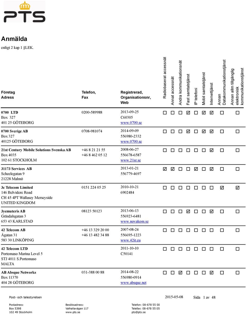 se 31173 Services AB 2013-01-21 þ þ o o þ o þ o o Scheelegatan 9 556779-4697 21228 Malmö 3c Telecom Limited 0151 224 05 25 2010-10-21 o o o o o o o þ þ 146 Belvidere Road CH 45 4PT Wallasey