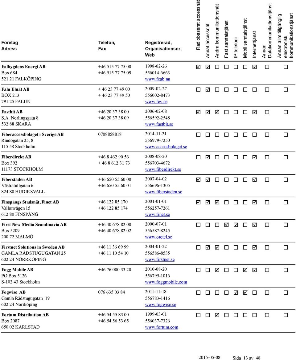 fastbit.se Fiberaccessbolaget i Sverige AB 0708858818 2014-11-21 o o o o o o o o o Rindögatan 25, 8 556979-7250 115 58 Stockholm www.accessbolaget.se Fiberdirekt AB +46 8 462 90 56 2008-08-20 o þ o o o o þ o o Box 392 + 46 8 612 31 73 556703-4672 11173 STOCKHOLM www.