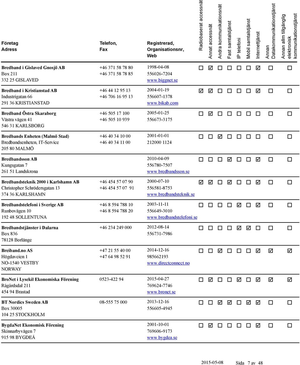 com Bredband Östra Skaraborg +46 505 17 100 2005-01-25 o þ o o o o o o o Västra vägen 41 +46 505 10 939 556673-3175 546 31 KARLSBORG Bredbands Enheten (Malmö Stad) +46 40 34 10 00 2001-01-01 o o þ o