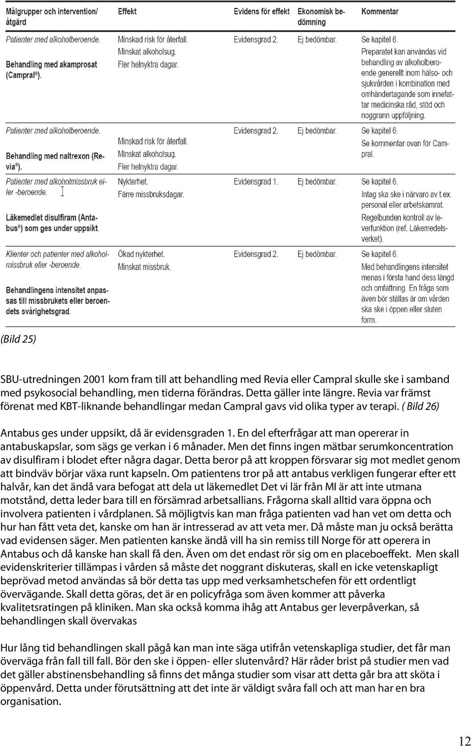 En del efterfrågar att man opererar in antabuskapslar, som sägs ge verkan i 6 månader. Men det finns ingen mätbar serumkoncentration av disulfiram i blodet efter några dagar.