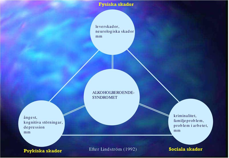 depression mm kriminalitet, familjeproblem, problem i