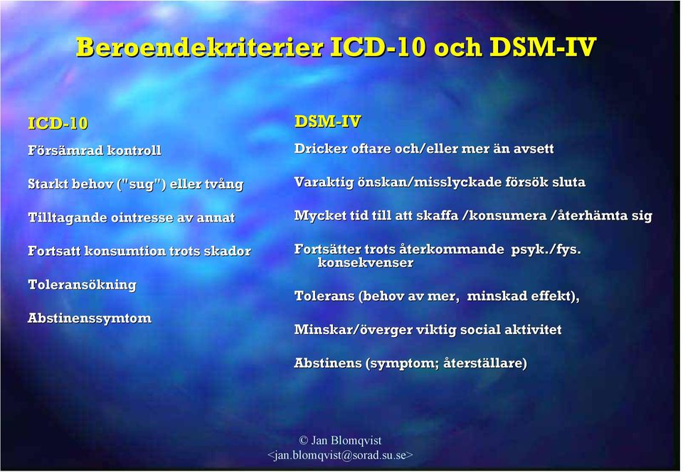 önskan/misslyckade försök sluta Mycket tid till att skaffa /konsumera /återhämta sig Fortsätter tter trots återkommande psyk.