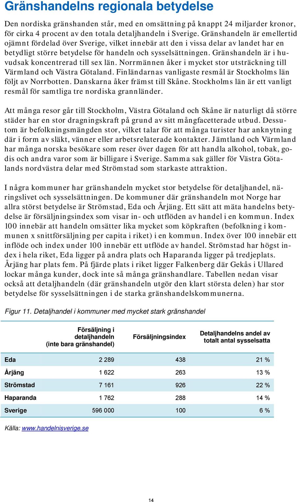 Gränshandeln är i huvudsak koncentrerad till sex län. Norrmännen åker i mycket stor utsträckning till Värmland och Västra Götaland.