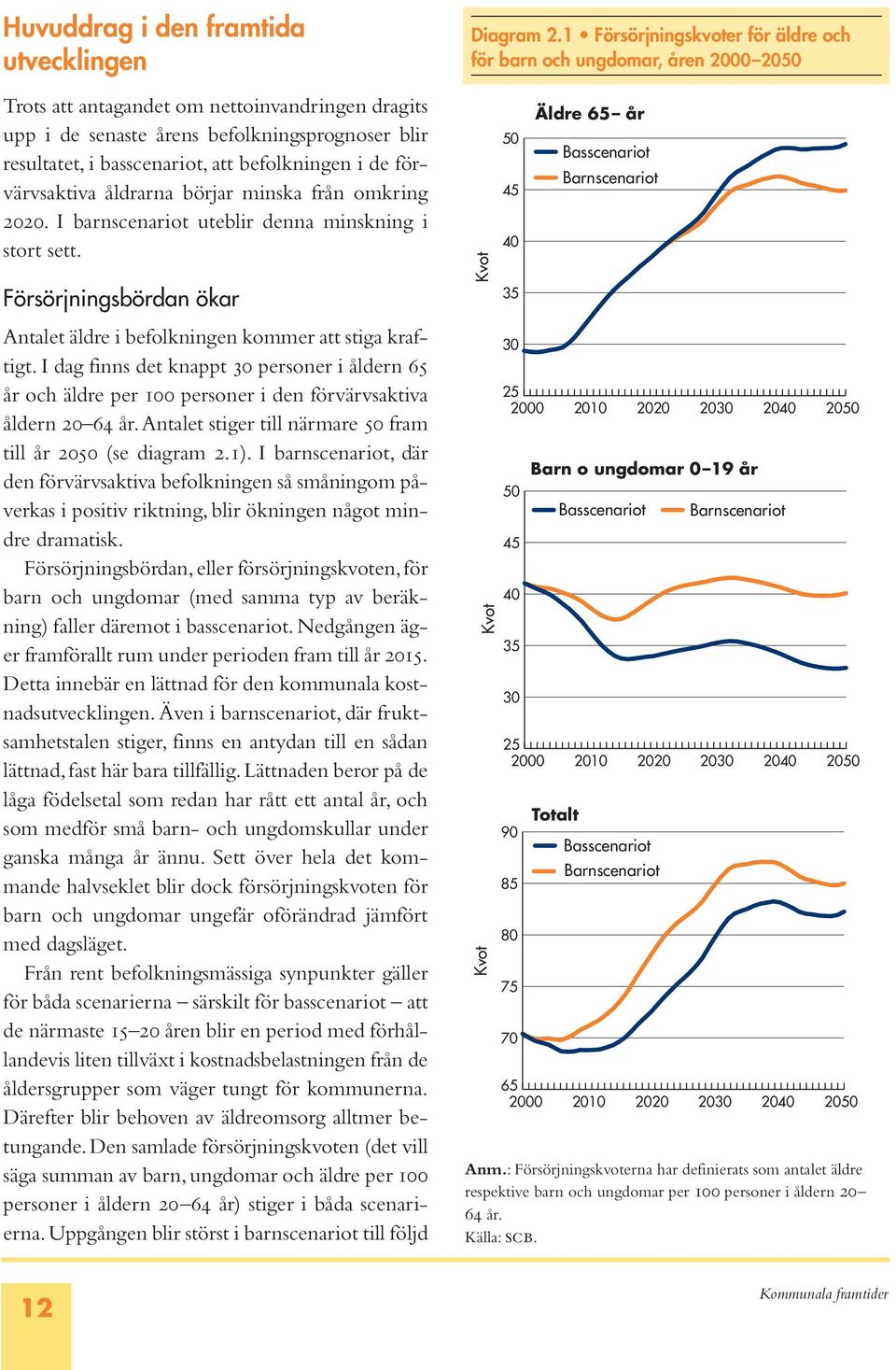 I dag finns det knappt 30 personer i åldern 65 år och äldre per 100 personer i den förvärvsaktiva åldern 20 64 år.antalet stiger till närmare 50 fram till år 2050 (se diagram 2.1).