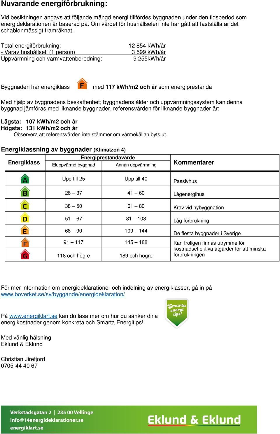 Total energiförbrukning: 12 854 kwh/år - Varav hushållsel: (1 person) 3 599 kwh/år Uppvärmning och varmvattenberedning: 9 255kWh/år Byggnaden har energiklass med 117 kwh/m2 och år som energiprestanda