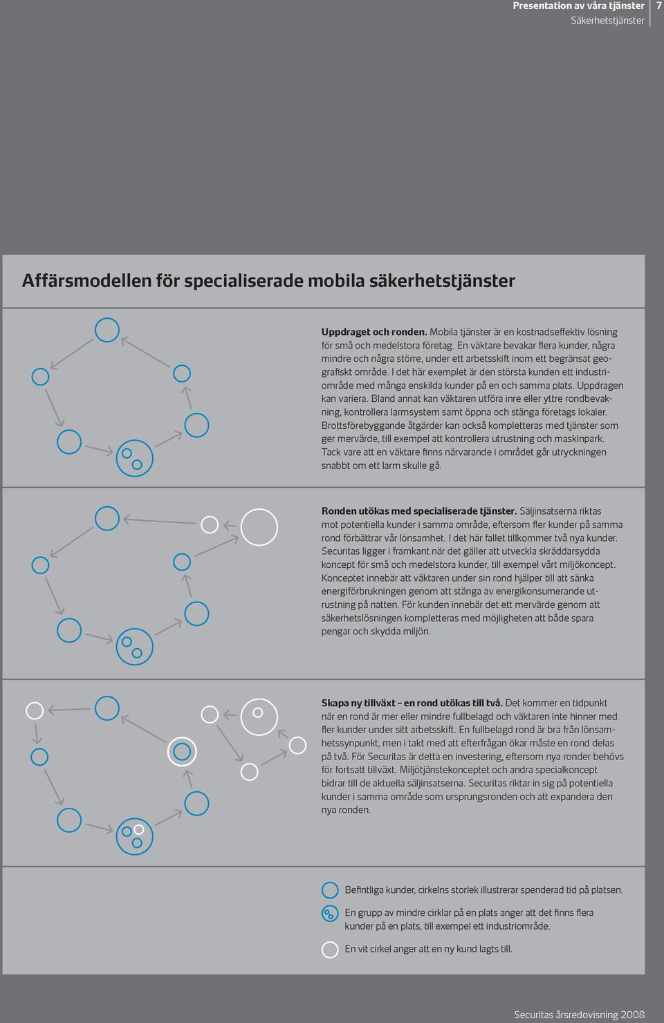 En väktare bevakar flera kunder, några mindre och några större, under ett arbetsskift inom ett begränsat geografiskt område.