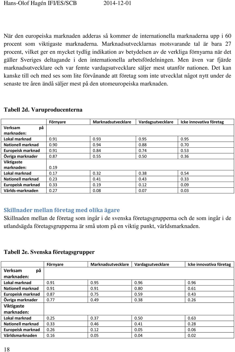 arbetsfördelningen. Men även var fjärde marknadsutvecklare och var femte vardagsutvecklare säljer mest utanför nationen.