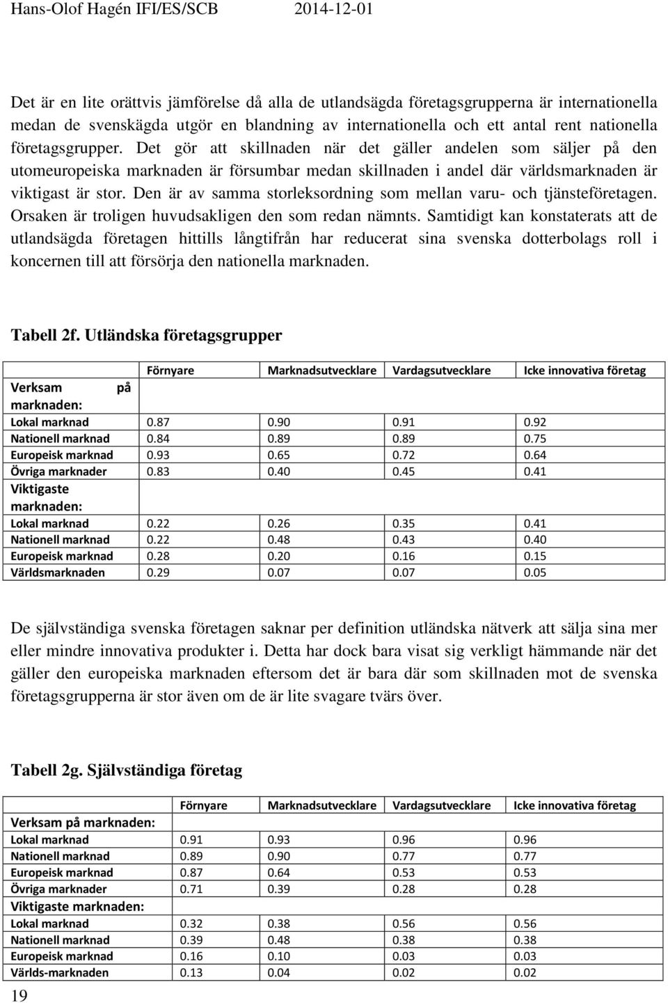 Den är av samma storleksordning som mellan varu- och tjänsteföretagen. Orsaken är troligen huvudsakligen den som redan nämnts.