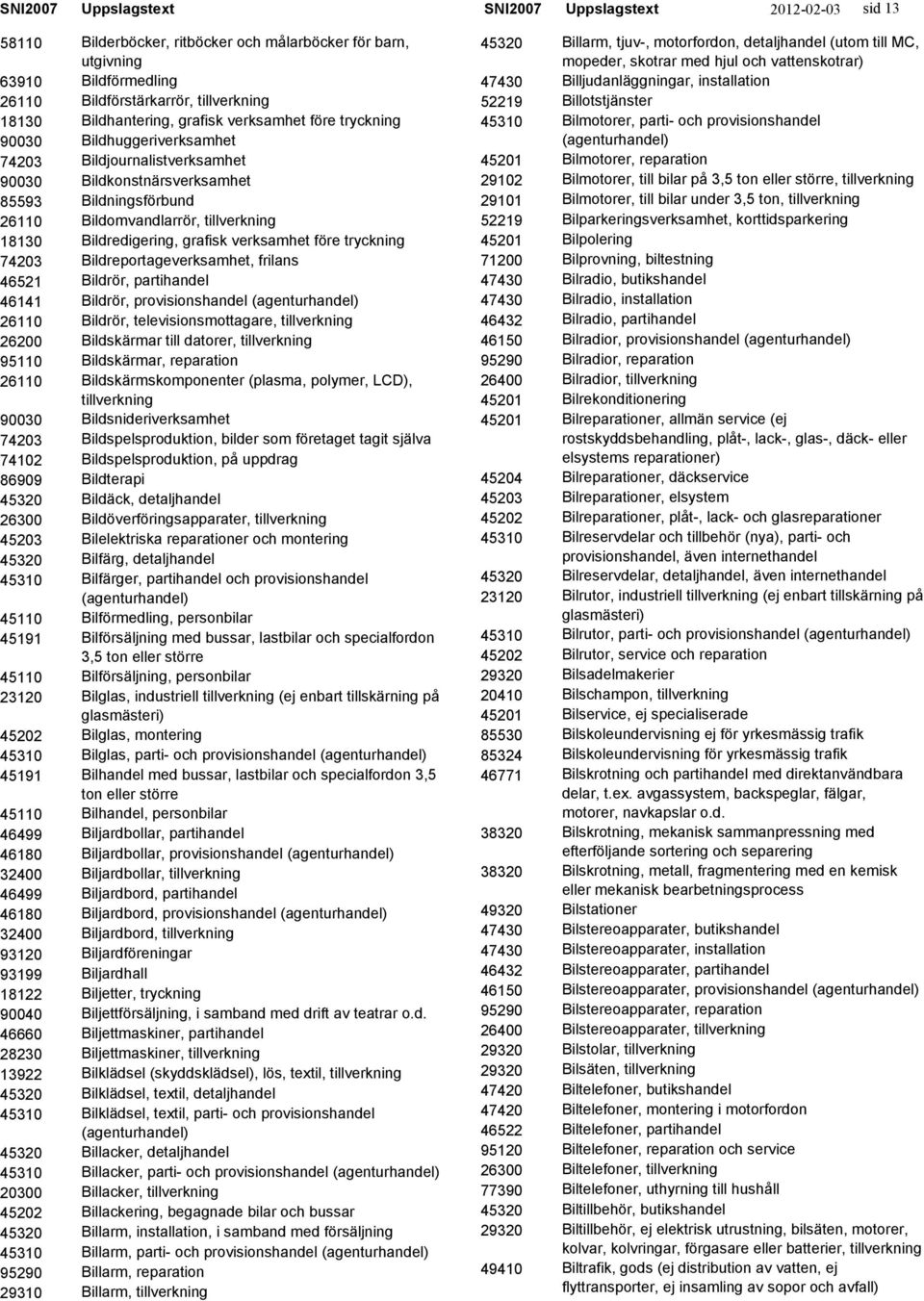 utgivning Bildförmedling Bildförstärkarrör, Bildhantering, grafisk verksamhet före tryckning Bildhuggeriverksamhet Bildjournalistverksamhet Bildkonstnärsverksamhet Bildningsförbund Bildomvandlarrör,