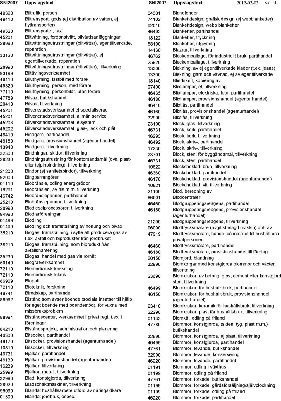 Biltransporter, taxi Biltvättning, fordonstvätt, bilvårdsanläggningar Biltvättningsutrustningar (biltvättar), egentillverkade, reparation Biltvättningsutrustningar (biltvättar), ej egentillverkade,