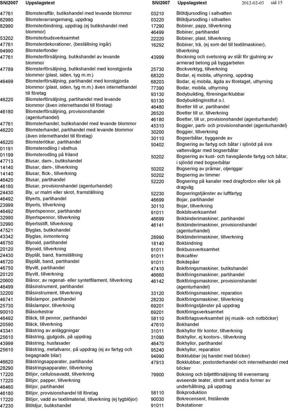 uppdrag (ej butikshandel med blommor) Blomsterbudsverksamhet Blomsterdekorationer, (beställning ingår) Blomsterfonder Blomsterförsäljning, butikshandel av levande blommor Blomsterförsäljning,