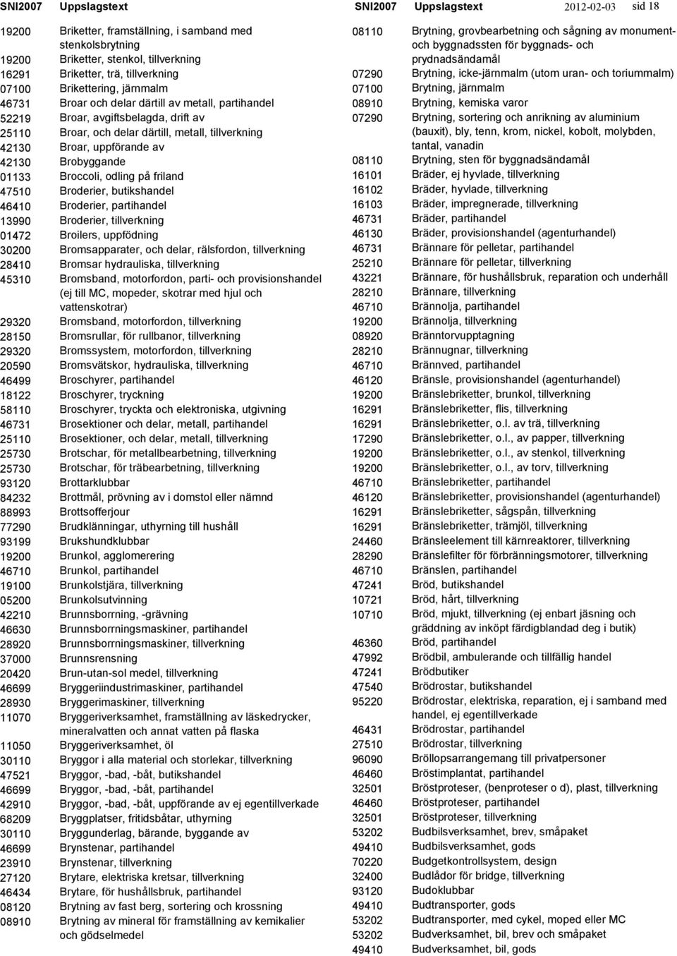 stenkol, Briketter, trä, Brikettering, järnmalm Broar och delar därtill av metall, partihandel Broar, avgiftsbelagda, drift av Broar, och delar därtill, metall, Broar, uppförande av Brobyggande