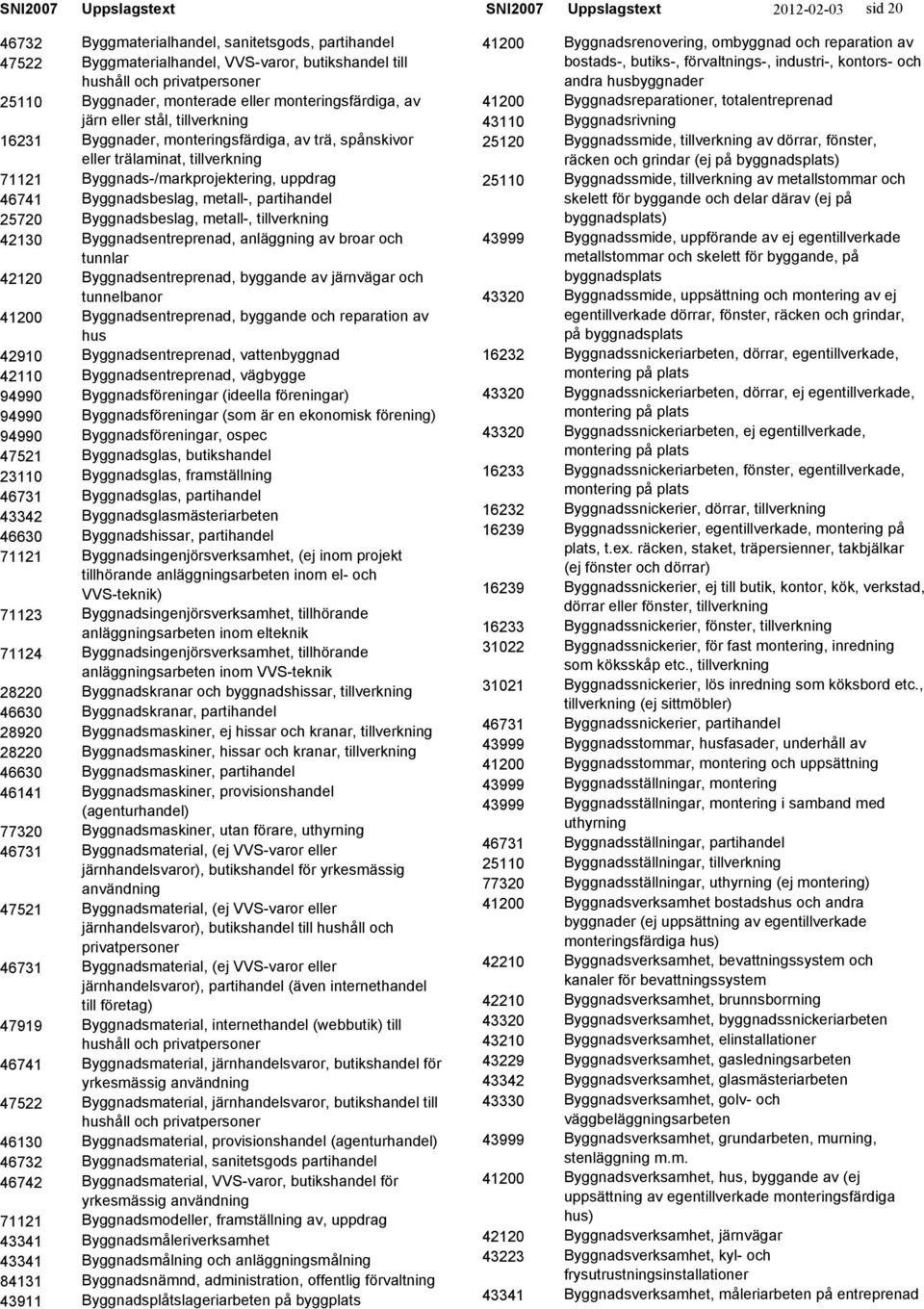 monteringsfärdiga, av järn eller stål, Byggnader, monteringsfärdiga, av trä, spånskivor eller trälaminat, Byggnads-/markprojektering, uppdrag Byggnadsbeslag, metall-, partihandel Byggnadsbeslag,