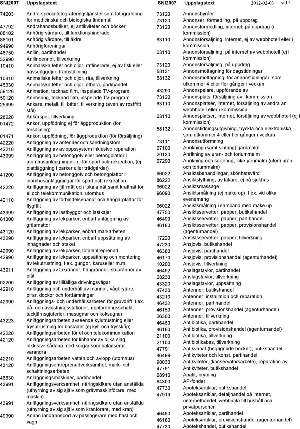 till funktionshindrade Anhörig vårdare, till äldre Anhörigföreningar Anilin, partihandel Anilinpennor, Animaliska fetter och oljor, raffinerade, ej av fisk eller havsdäggdjur, framställning