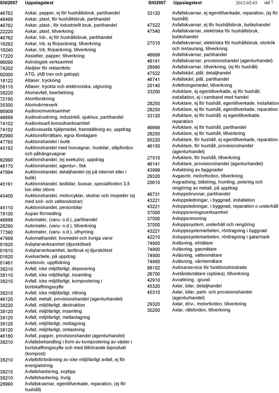 partihandel Askar, plast-, för industriellt bruk, partihandel Askar, plast, Askar, trä-, ej för hushållsbruk, partihandel Askar, trä, ej förpackning, Askar, trä, förpackning, Assietter, papper,