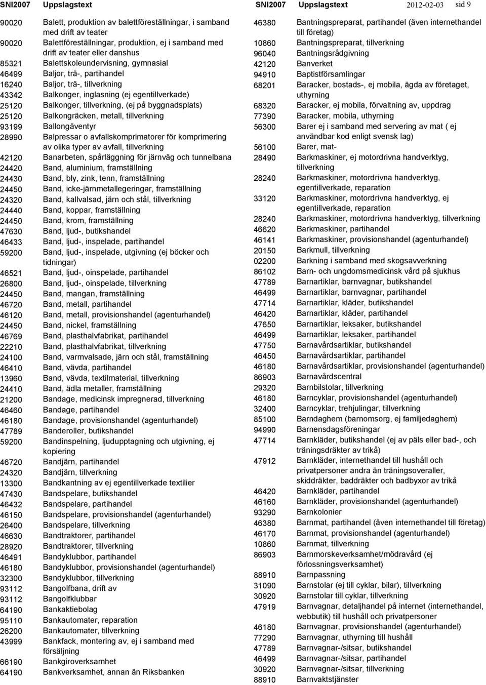 balettföreställningar, i samband med drift av teater Balettföreställningar, produktion, ej i samband med drift av teater eller danshus Balettskoleundervisning, gymnasial Baljor, trä-, partihandel